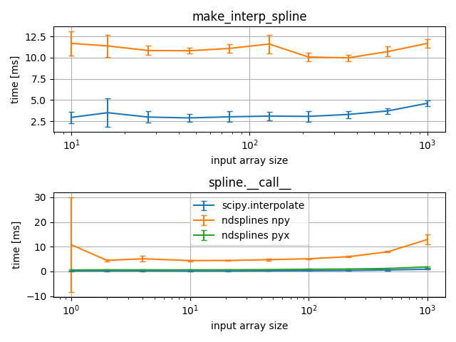 ../_images/sphx_glr_1d-benchmark_001.png