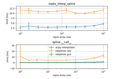 ../_images/sphx_glr_1d-benchmark_thumb.png