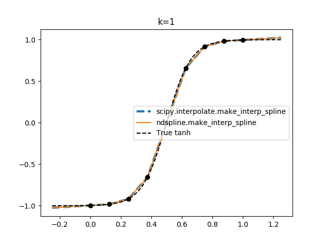 ../_images/sphx_glr_1d-interp_006.png