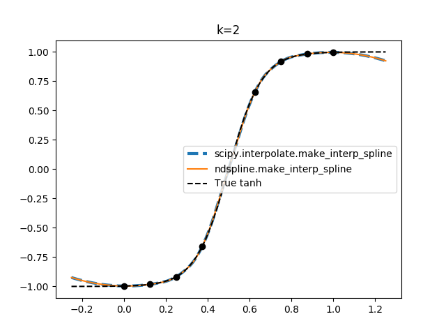 ../_images/sphx_glr_1d-interp_009.png