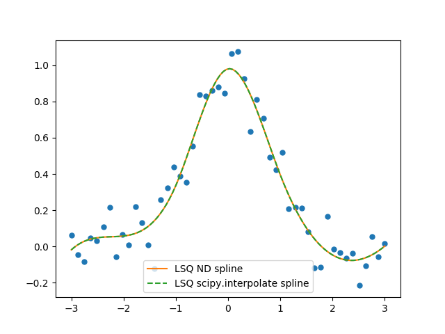 ../_images/sphx_glr_1d-lsq_001.png