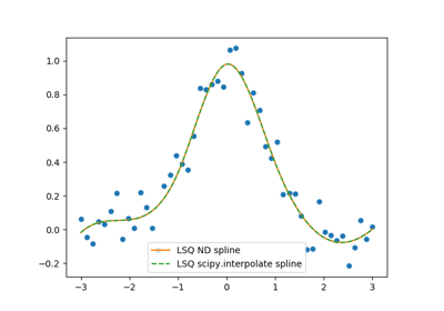 ../_images/sphx_glr_1d-lsq_thumb.png