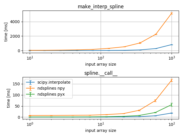 ../_images/sphx_glr_2d-benchmark_001.png