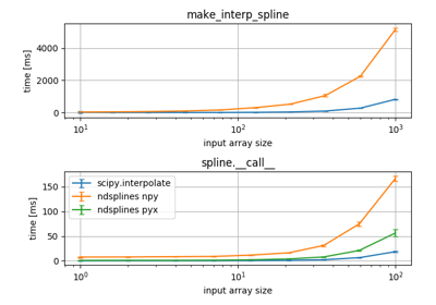 ../_images/sphx_glr_2d-benchmark_thumb.png