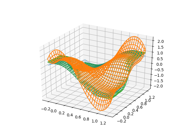../_images/sphx_glr_2d-interp_005.png
