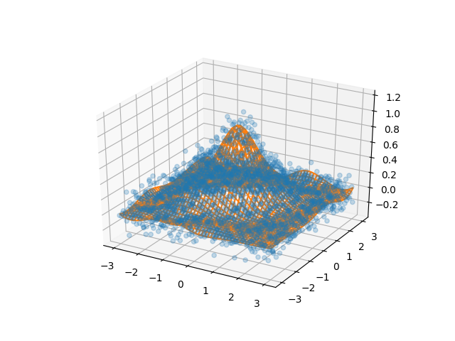 ../_images/sphx_glr_2d-lsq_001.png