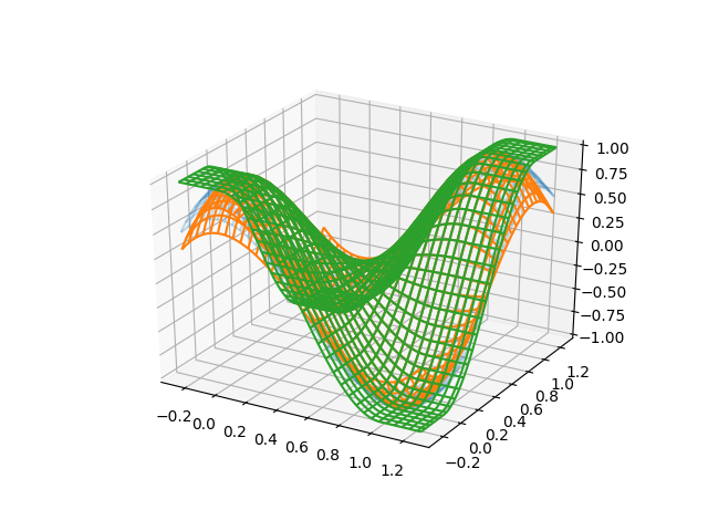 ../_images/sphx_glr_tidy_004.png