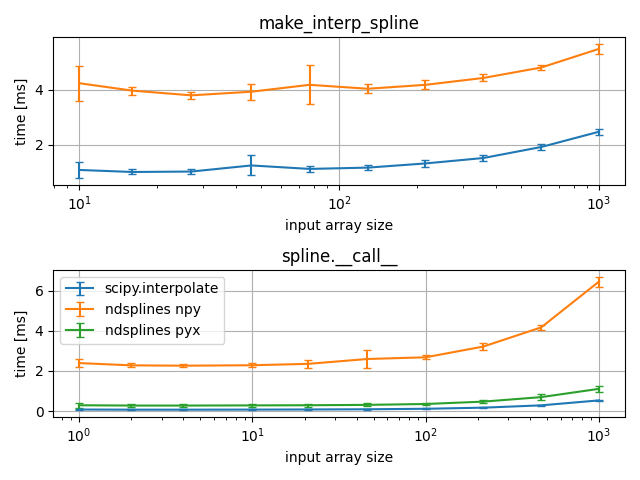 make_interp_spline, spline.__call__