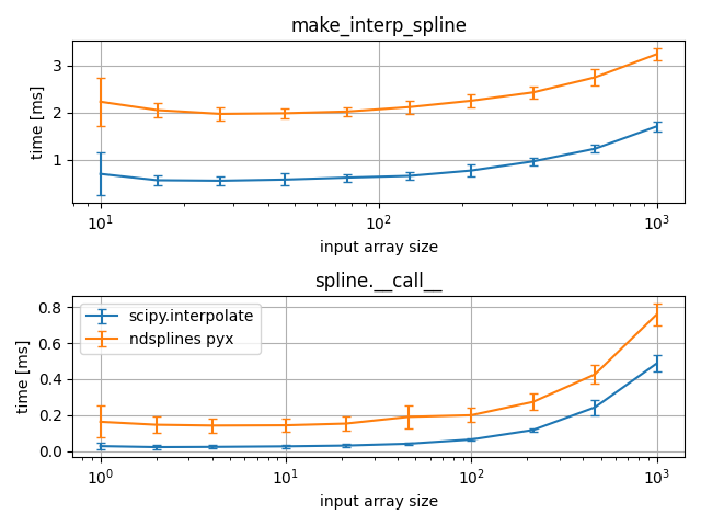 make_interp_spline, spline.__call__