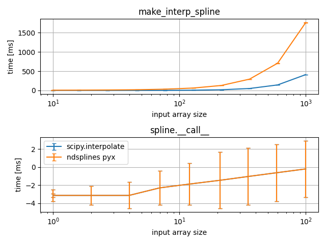 make_interp_spline, spline.__call__