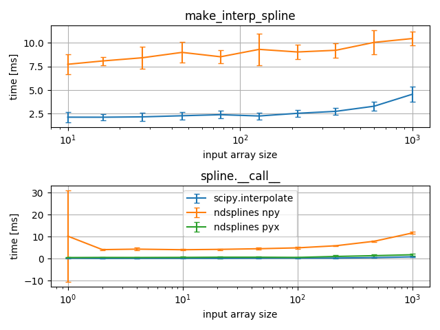 ../_images/sphx_glr_1d-benchmark_001.png