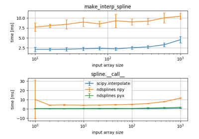 ../_images/sphx_glr_1d-benchmark_thumb.png