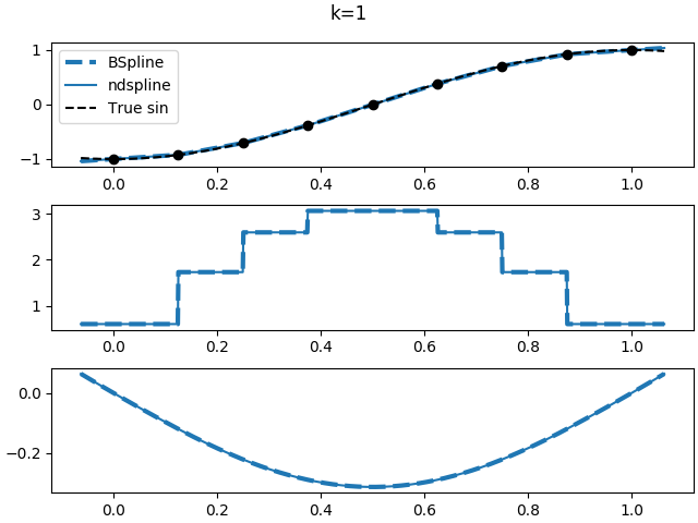 ../_images/sphx_glr_1d-deriv_001.png