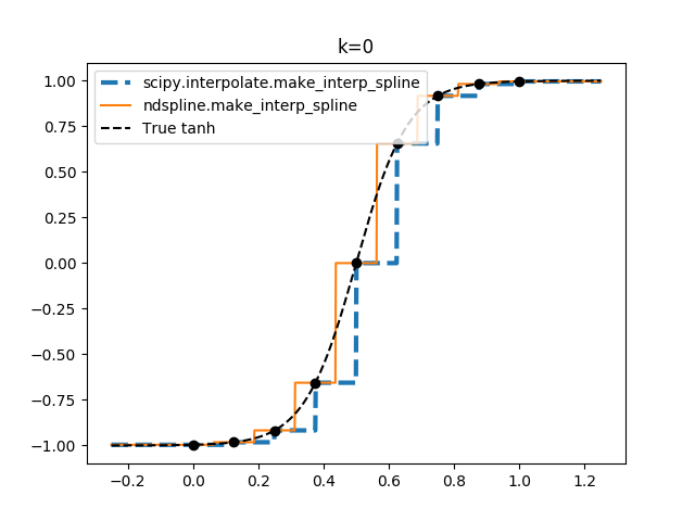 ../_images/sphx_glr_1d-interp_003.png