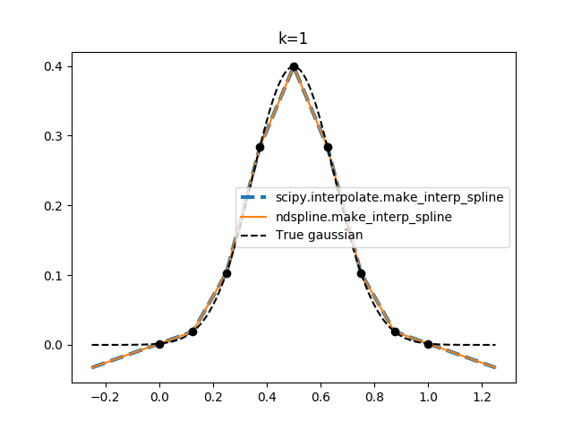 ../_images/sphx_glr_1d-interp_004.png