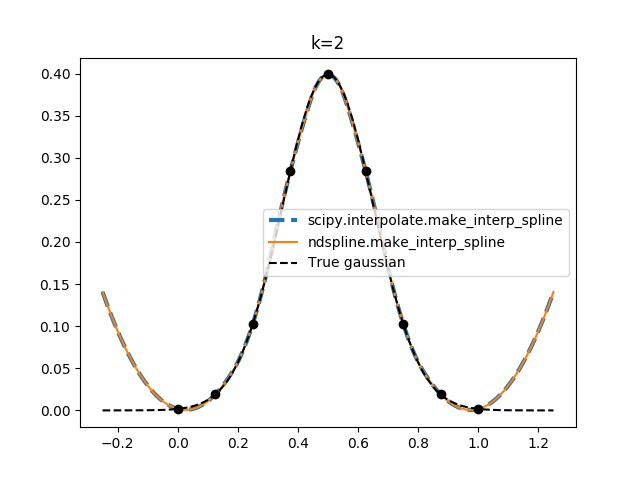 ../_images/sphx_glr_1d-interp_007.png