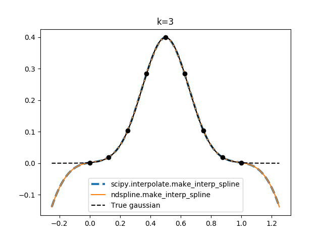 ../_images/sphx_glr_1d-interp_010.png