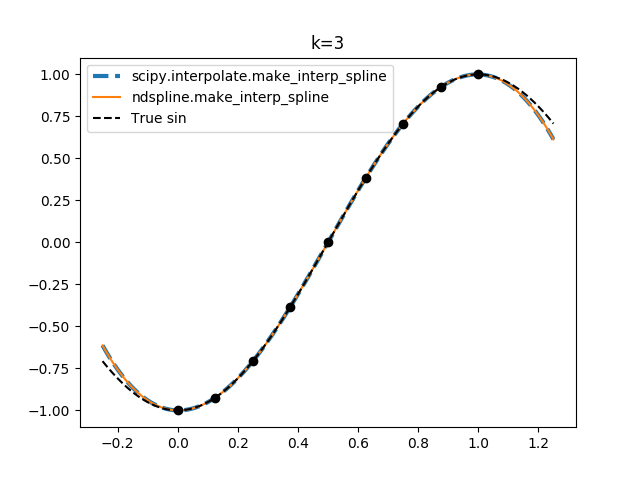 ../_images/sphx_glr_1d-interp_011.png