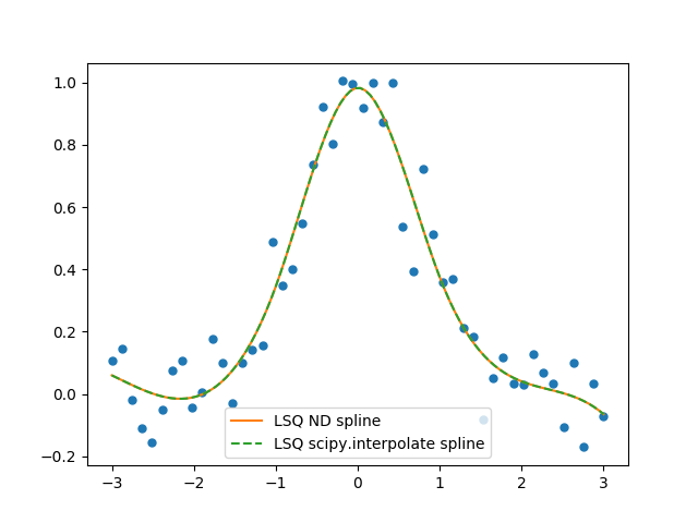 ../_images/sphx_glr_1d-lsq_001.png