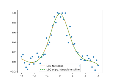 ../_images/sphx_glr_1d-lsq_thumb.png