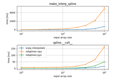 ../_images/sphx_glr_2d-benchmark_thumb.png