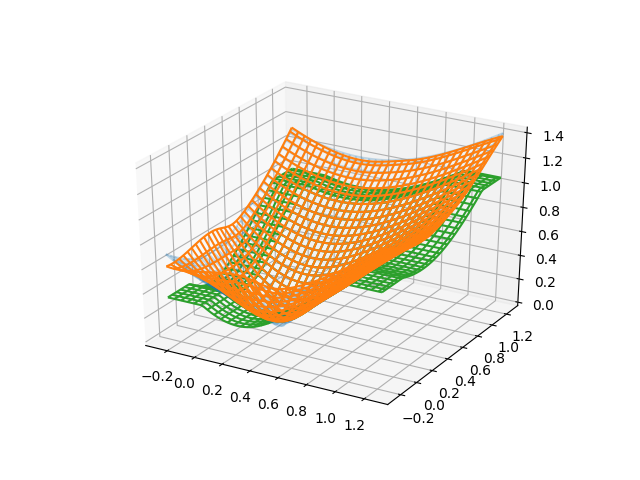 ../_images/sphx_glr_2d-interp_007.png