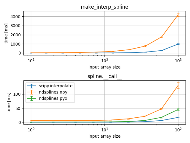 make_interp_spline, spline.__call__