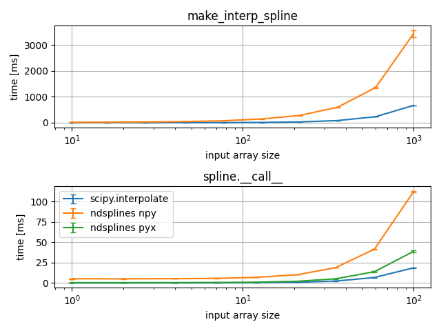 make_interp_spline, spline.__call__