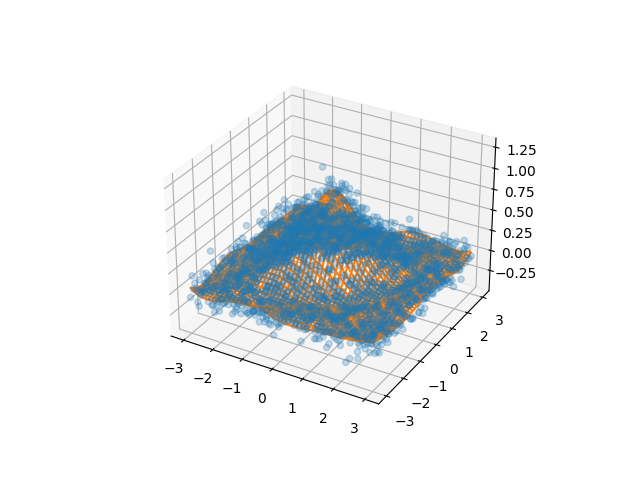 2d lsq