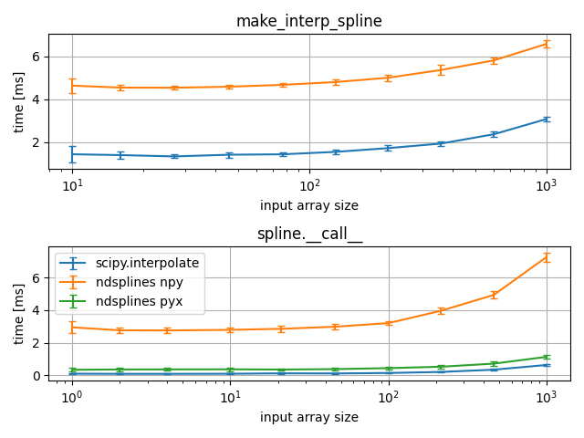 make_interp_spline, spline.__call__