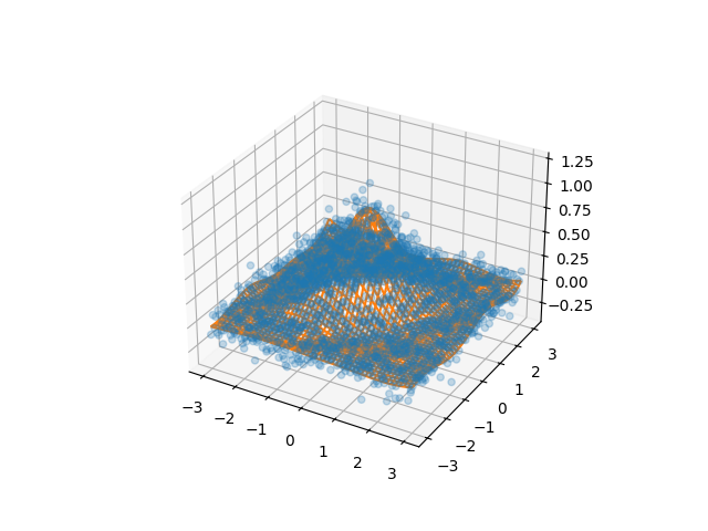 2d lsq
