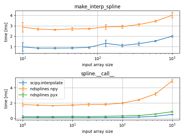make_interp_spline, spline.__call__