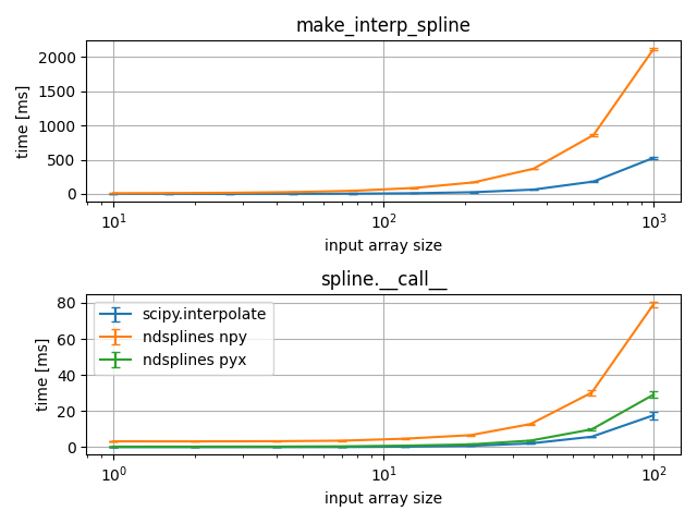 make_interp_spline, spline.__call__