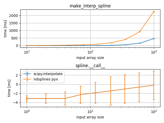 make_interp_spline, spline.__call__